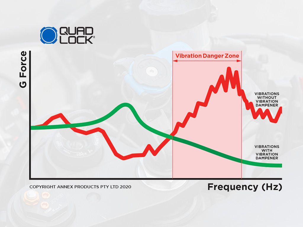 QuadLock Motorcycle - Vibration Dampener